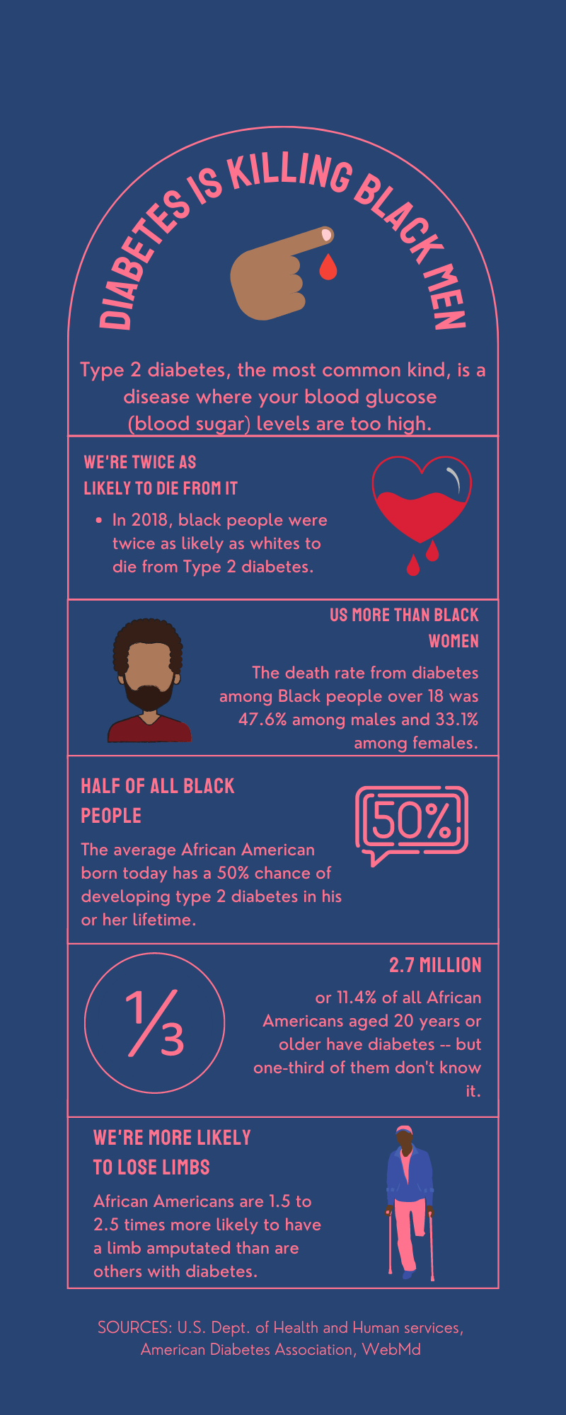 Black Men and Diabetes infographic