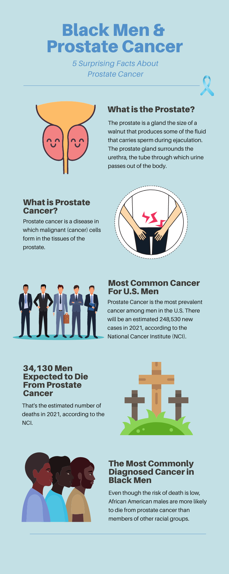 Prostate cancer infographic